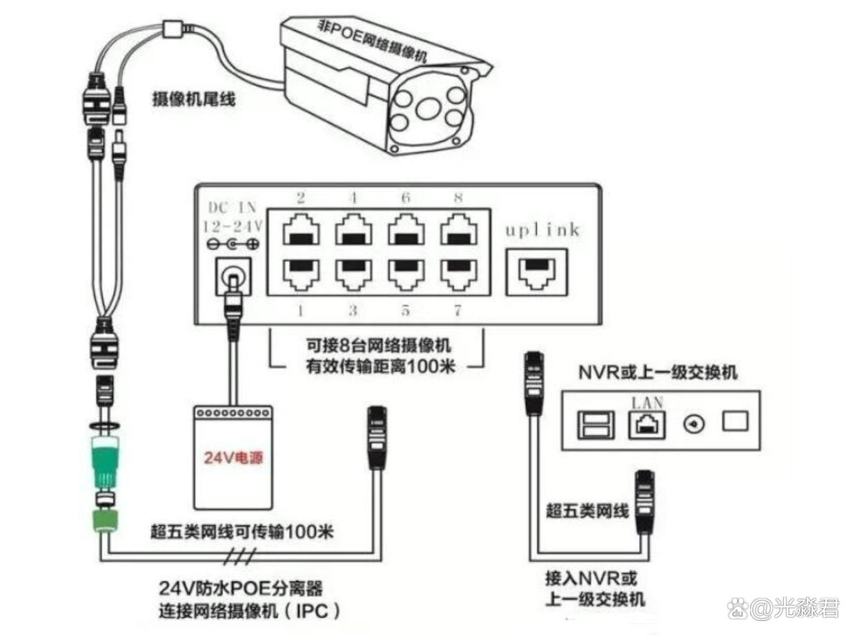网线电压是多少伏?以太网供电PoE原理、电压标准与使用安全解析 - 北京绿百顺科技有限公司